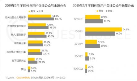 QuestMobile微信公號(hào)人群洞察報(bào)告