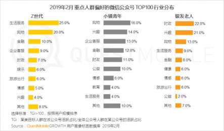 QuestMobile微信公號(hào)人群洞察報(bào)告