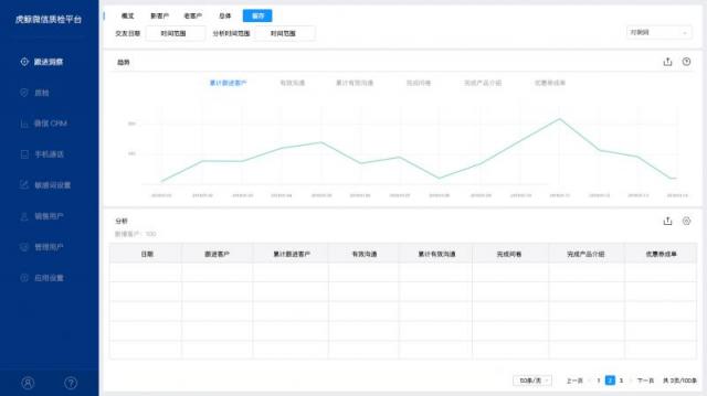 百萬市場(chǎng)調(diào)研 2年研發(fā) 虎鯨只為打造更好的微信管理軟件