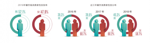 《中國(guó)餐飲報(bào)告2019》發(fā)布：“好吃不貴”仍是王道