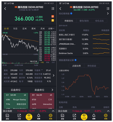 老虎證券上線港股“席位追蹤”功能 機(jī)構(gòu)持倉偏好一目了然