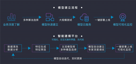 發(fā)動金融科技創(chuàng)新引擎，排列科技入選浙江省創(chuàng)新企業(yè)百強(qiáng)