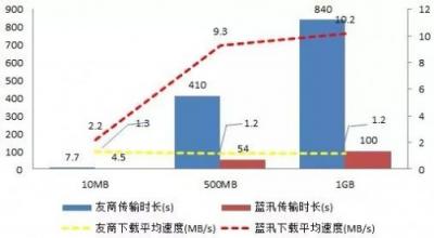 各個(gè)擊破！解決多場(chǎng)景下CDN存儲(chǔ)應(yīng)用難題