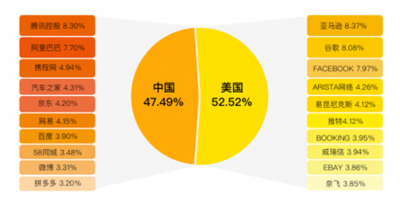 老虎中美互聯(lián)網(wǎng)巨頭ETF（TTTN）Q1凈值收益22.78%