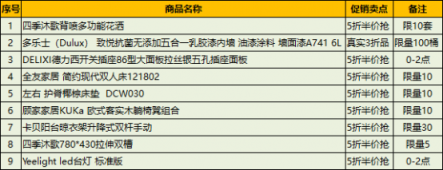 蘇寧家裝比價日提前，0點5折搶選品曝光