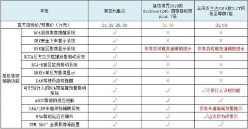 專挑硬骨頭啃，看第四代勝達(dá)如何硬剛漢、銳、冠？