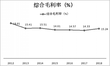 四張圖讓我看懂了蘇寧的競爭力