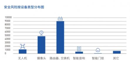 直擊IoT企業(yè)安全痛點(diǎn) 騰訊安全推出超精準(zhǔn)固件安全自動(dòng)化檢測(cè)系統(tǒng)IoTSec