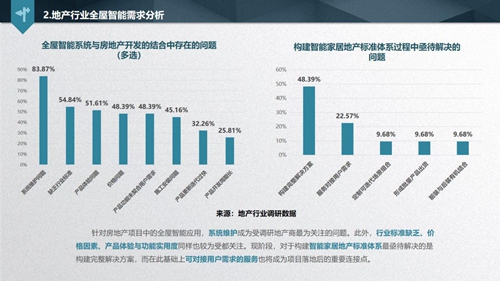 解讀《2019中國智能家居發(fā)展白皮書》，看透地產(chǎn)商的智慧化布局