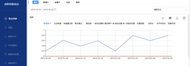 企業(yè)不知道如何管理員工微信？你該試試這個(gè)辦法！