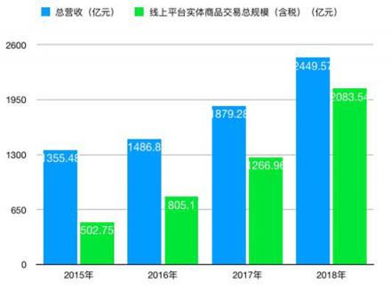 最響亮的回應就是數據，那些唱低蘇寧人可以休息了