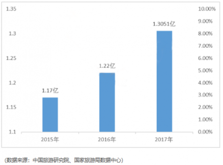 中國(guó)聯(lián)通云游寶騰訊王卡震撼上市