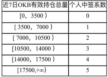 OK Jumpstart銷售規(guī)則公布，或只是大戶們才能玩得起的游戲？