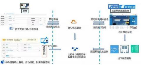 商旅訂票快、隨手報銷易，藍(lán)凌智能差旅人人愛！