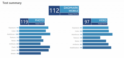 華為P30系列被外媒吹爆 超感光徠卡四攝突破手機攝影技術(shù)上限
