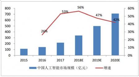 百可錄上榜“2018年度人工智能企業(yè)百強(qiáng)”