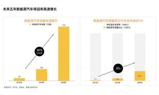 獲2000萬(wàn)美金A輪融資！什馬出行打造新能源產(chǎn)業(yè)互聯(lián)網(wǎng)平臺(tái)