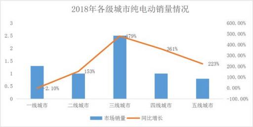 獲2000萬(wàn)美金A輪融資！什馬出行打造新能源產(chǎn)業(yè)互聯(lián)網(wǎng)平臺(tái)