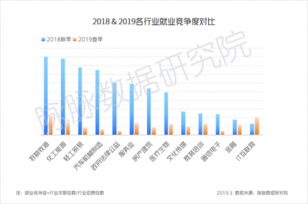 脈脈：互聯(lián)網(wǎng)人就業(yè)壓力增大 字節(jié)跳動(dòng)逆勢(shì)大幅擴(kuò)招