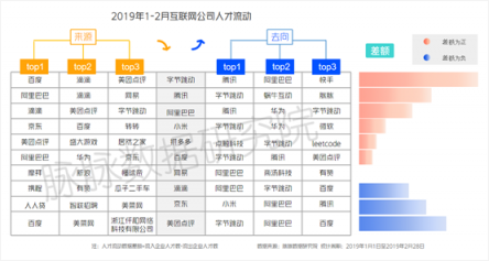 脈脈：互聯(lián)網(wǎng)人就業(yè)壓力增大 字節(jié)跳動(dòng)逆勢(shì)大幅擴(kuò)招