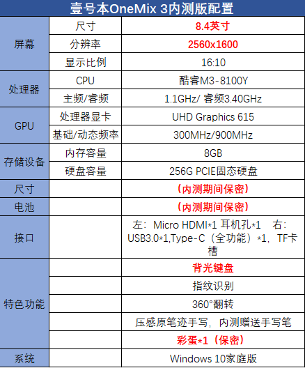 壹號本OneMix 3代新品曝光：8.4英寸可翻轉(zhuǎn)，繼續(xù)深耕商務市場