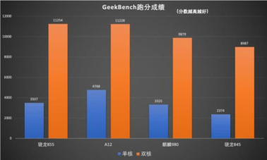 多方位對比，三星Galaxy S10+和華為P30 Pro誰更強？