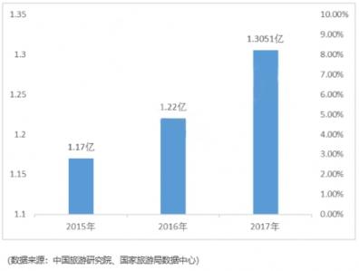 中國聯(lián)通攜手云游寶推出國際卡 全球無漫游將成為現(xiàn)實(shí)