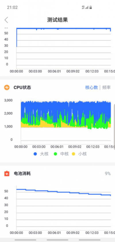 重返戰(zhàn)場后的首張答卷得幾分?——三星Galaxy S10深度體驗