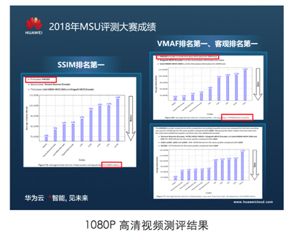 享受極致高清視頻體驗，揭秘華為云視頻編解碼技術(shù)