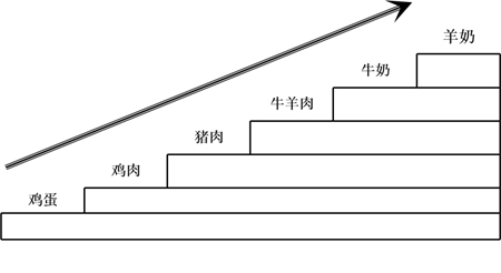 羊乳時代,如何甄選高端羊奶粉