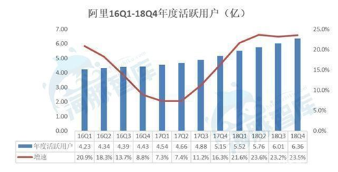 5大電商2018年報(bào)全解析，誰(shuí)是真正的“潛力王”？