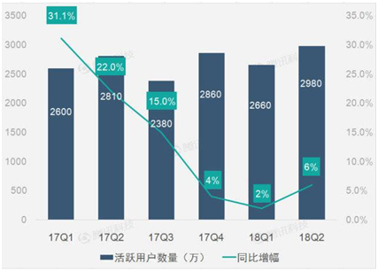 5大電商2018年報(bào)全解析，誰(shuí)是真正的“潛力王”？