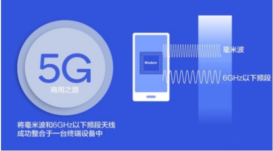 SUGAR攜 5G 毫米波隨身WiFi，成就時代前行者