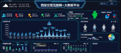 數(shù)聚智繪，創(chuàng)新引領(lǐng) 西安城市交通“智”理新時代