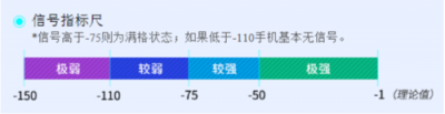 三大運營商信號強度對比：電信竟然不是最差的？