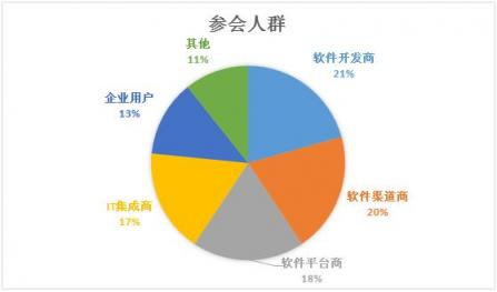 CDEC2019北京站回顧，4月25日上海站號角即將吹響~