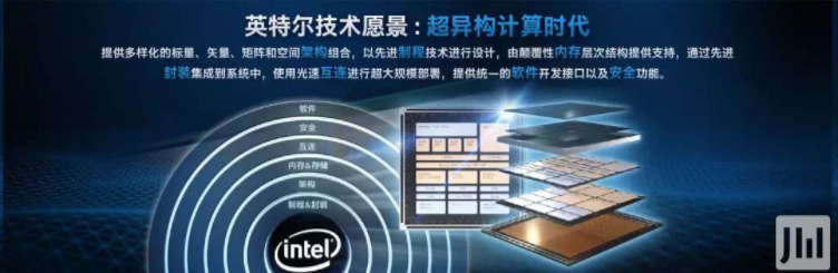 英特爾超異構(gòu)計(jì)算愿景，實(shí)現(xiàn)新“超越”