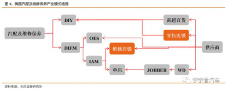 天風(fēng)汽車(chē)【金固股份】“奔馳維權(quán)”求變革，快修連鎖迎春天