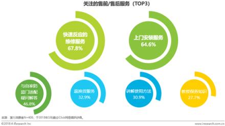 家裝季再掀智能門鎖爭(zhēng)奪戰(zhàn)，行業(yè)“二八定律”進(jìn)一步凸顯