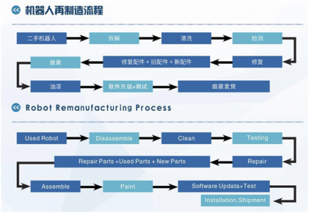 【硬核】半價就可以買到高品質(zhì)一線品牌的機(jī)器人？在哈工共哲真的可以！