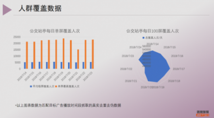 湯臣倍健借力簡視智媒引爆品牌引擎：數(shù)字化場景式營銷受追捧