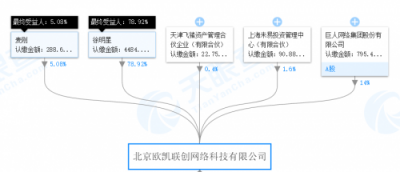 徐明星卸任OKCoin主體公司法人 “借殼”上市指日可待