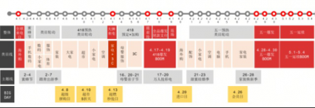 手機(jī)品牌商扎堆站隊(duì)蘇寧！418大促火力十足