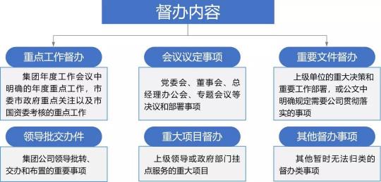 藍(lán)凌督辦管理平臺(tái)，讓一把手工程100%落實(shí)！