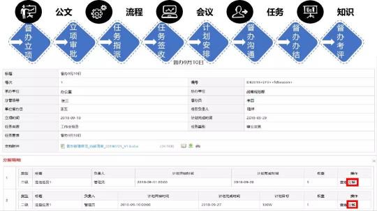 藍(lán)凌督辦管理平臺(tái)，讓一把手工程100%落實(shí)！