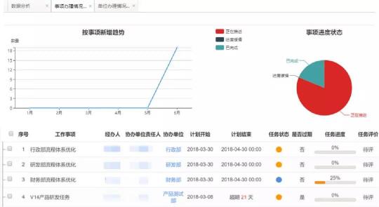 藍(lán)凌督辦管理平臺(tái)，讓一把手工程100%落實(shí)！