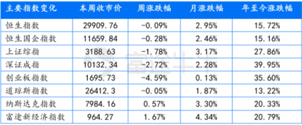 富途證券：超預期金融數(shù)據(jù)落地，推動恒指短期再度走高