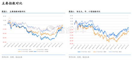 富途證券：超預期金融數(shù)據(jù)落地，推動恒指短期再度走高