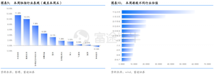 富途證券：超預期金融數(shù)據(jù)落地，推動恒指短期再度走高