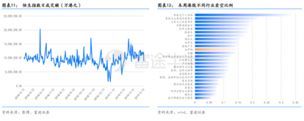 富途證券：超預期金融數(shù)據(jù)落地，推動恒指短期再度走高